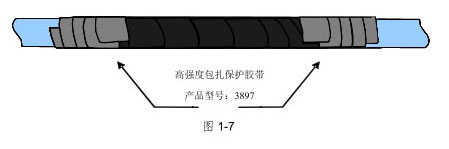 電纜外護套破損的修補